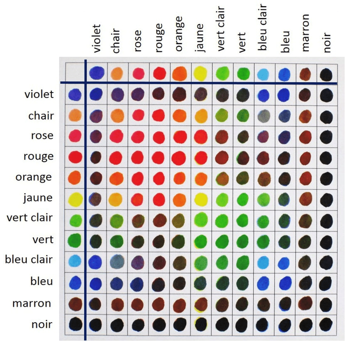 Gomez Tableau Des Couleurs